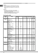 Предварительный просмотр 20 страницы Hotpoint Ariston FH 62 (WH)/HA S Operating Instructions Manual