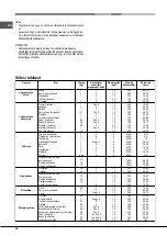 Предварительный просмотр 38 страницы Hotpoint Ariston FH 62 (WH)/HA S Operating Instructions Manual