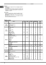 Предварительный просмотр 44 страницы Hotpoint Ariston FH 62 (WH)/HA S Operating Instructions Manual