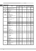 Предварительный просмотр 16 страницы Hotpoint Ariston FH 82 C IX/HA S Operating Instructions Manual