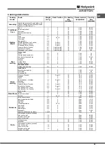 Предварительный просмотр 23 страницы Hotpoint Ariston FH 82 C IX/HA S Operating Instructions Manual