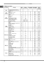 Предварительный просмотр 30 страницы Hotpoint Ariston FH 82 C IX/HA S Operating Instructions Manual