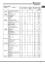 Предварительный просмотр 37 страницы Hotpoint Ariston FH 82 C IX/HA S Operating Instructions Manual