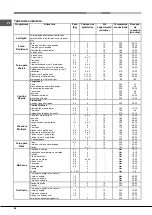 Предварительный просмотр 44 страницы Hotpoint Ariston FH 82 C IX/HA S Operating Instructions Manual