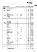 Предварительный просмотр 51 страницы Hotpoint Ariston FH 82 C IX/HA S Operating Instructions Manual