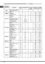 Предварительный просмотр 58 страницы Hotpoint Ariston FH 82 C IX/HA S Operating Instructions Manual