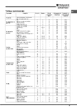 Предварительный просмотр 65 страницы Hotpoint Ariston FH 82 C IX/HA S Operating Instructions Manual