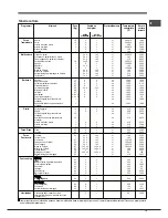 Предварительный просмотр 15 страницы Hotpoint Ariston FH 89 P IX/HA S Operating Instructions Manual