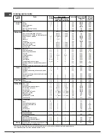 Предварительный просмотр 24 страницы Hotpoint Ariston FH 89 P IX/HA S Operating Instructions Manual