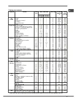 Предварительный просмотр 33 страницы Hotpoint Ariston FH 89 P IX/HA S Operating Instructions Manual