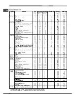 Предварительный просмотр 42 страницы Hotpoint Ariston FH 89 P IX/HA S Operating Instructions Manual