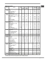 Предварительный просмотр 51 страницы Hotpoint Ariston FH 89 P IX/HA S Operating Instructions Manual