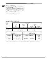 Предварительный просмотр 10 страницы Hotpoint Ariston FH G /HA Operating Instructions Manual