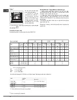 Предварительный просмотр 18 страницы Hotpoint Ariston FH G /HA Operating Instructions Manual