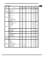 Предварительный просмотр 17 страницы Hotpoint Ariston FHR640OW Operating Instructions Manual