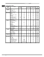 Предварительный просмотр 24 страницы Hotpoint Ariston FHR640OW Operating Instructions Manual