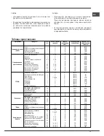 Предварительный просмотр 31 страницы Hotpoint Ariston FHR640OW Operating Instructions Manual