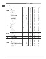 Предварительный просмотр 38 страницы Hotpoint Ariston FHR640OW Operating Instructions Manual