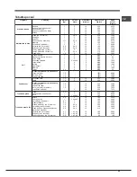 Предварительный просмотр 45 страницы Hotpoint Ariston FHR640OW Operating Instructions Manual