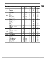 Предварительный просмотр 59 страницы Hotpoint Ariston FHR640OW Operating Instructions Manual