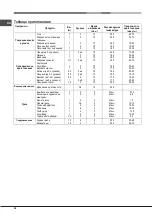 Предварительный просмотр 16 страницы Hotpoint Ariston FHS 21 IX/HA S Operating Instructions Manual