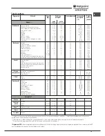 Предварительный просмотр 15 страницы Hotpoint Ariston FK 1032E C 0 X/HA Operating Instructions Manual