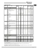 Предварительный просмотр 25 страницы Hotpoint Ariston FK 1032E C 0 X/HA Operating Instructions Manual