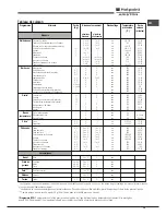 Предварительный просмотр 35 страницы Hotpoint Ariston FK 1032E C 0 X/HA Operating Instructions Manual