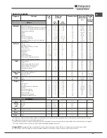 Предварительный просмотр 55 страницы Hotpoint Ariston FK 1032E C 0 X/HA Operating Instructions Manual