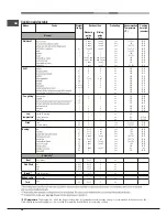 Предварительный просмотр 26 страницы Hotpoint Ariston FK 1037ENP.20 X/HA S Operating Instructions Manual