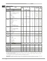 Предварительный просмотр 36 страницы Hotpoint Ariston FK 1037ENP.20 X/HA S Operating Instructions Manual