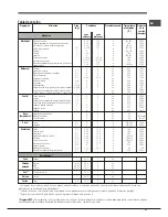 Предварительный просмотр 47 страницы Hotpoint Ariston FK 1037ENP.20 X/HA S Operating Instructions Manual