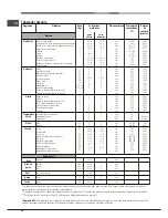 Предварительный просмотр 58 страницы Hotpoint Ariston FK 1037ENP.20 X/HA S Operating Instructions Manual