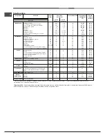 Предварительный просмотр 20 страницы Hotpoint Ariston FK 104 P.20 X/ HA S Operating Instructions Manual