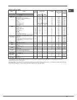 Предварительный просмотр 35 страницы Hotpoint Ariston FK 104 P.20 X/ HA S Operating Instructions Manual