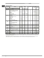 Предварительный просмотр 50 страницы Hotpoint Ariston FK 104 P.20 X/ HA S Operating Instructions Manual