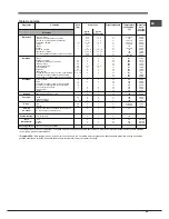 Предварительный просмотр 65 страницы Hotpoint Ariston FK 104 P.20 X/ HA S Operating Instructions Manual