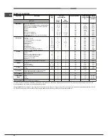 Предварительный просмотр 80 страницы Hotpoint Ariston FK 104 P.20 X/ HA S Operating Instructions Manual