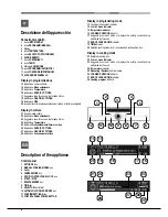 Предварительный просмотр 6 страницы Hotpoint Ariston FK 1041L P.20 X/HA (CF) Operating Instructions Manual