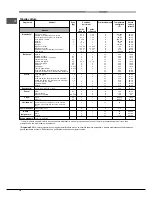 Предварительный просмотр 16 страницы Hotpoint Ariston FK 1041L P.20 X/HA (CF) Operating Instructions Manual