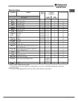 Предварительный просмотр 17 страницы Hotpoint Ariston FK 1041L P.20 X/HA (CF) Operating Instructions Manual