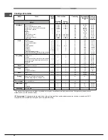 Предварительный просмотр 30 страницы Hotpoint Ariston FK 1041L P.20 X/HA (CF) Operating Instructions Manual