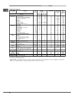 Предварительный просмотр 44 страницы Hotpoint Ariston FK 1041L P.20 X/HA (CF) Operating Instructions Manual