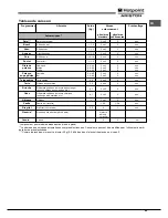 Предварительный просмотр 45 страницы Hotpoint Ariston FK 1041L P.20 X/HA (CF) Operating Instructions Manual