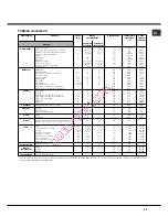 Предварительный просмотр 53 страницы Hotpoint Ariston FK 1041LP.20 /HA S Operating Instructions Manual