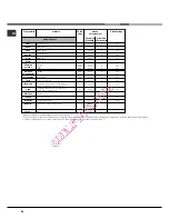 Предварительный просмотр 54 страницы Hotpoint Ariston FK 1041LP.20 /HA S Operating Instructions Manual