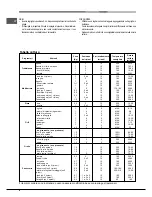 Предварительный просмотр 8 страницы Hotpoint Ariston FK 61.1 X/HA Operating Instructions Manual