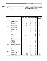 Предварительный просмотр 14 страницы Hotpoint Ariston FK 61.1 X/HA Operating Instructions Manual