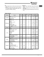 Предварительный просмотр 17 страницы Hotpoint Ariston FK 61 (AN)/HA S Operating Instructions Manual