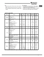 Предварительный просмотр 23 страницы Hotpoint Ariston FK 61 (AN)/HA S Operating Instructions Manual